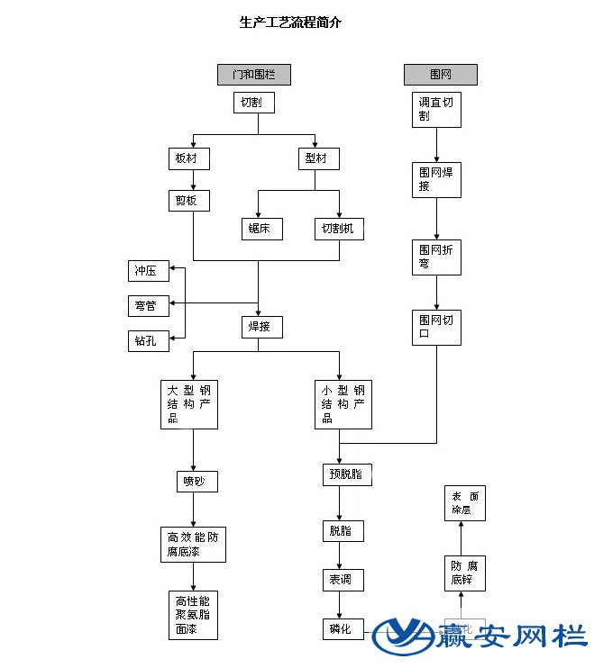 公路護(hù)欄網(wǎng)制作